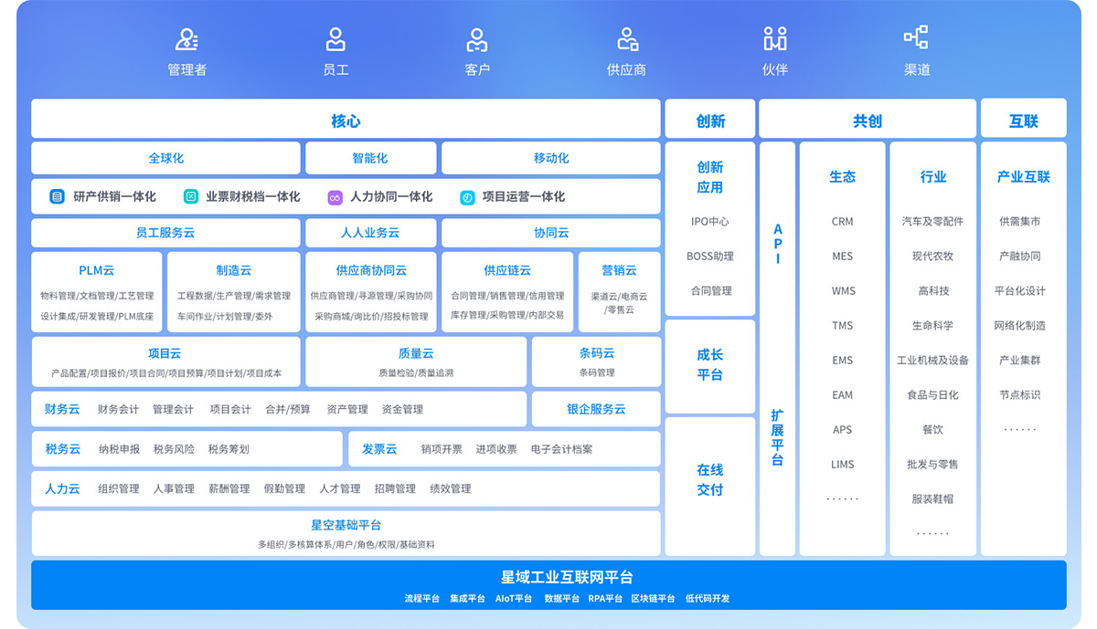 中型企业为什么选择金蝶AI星空?