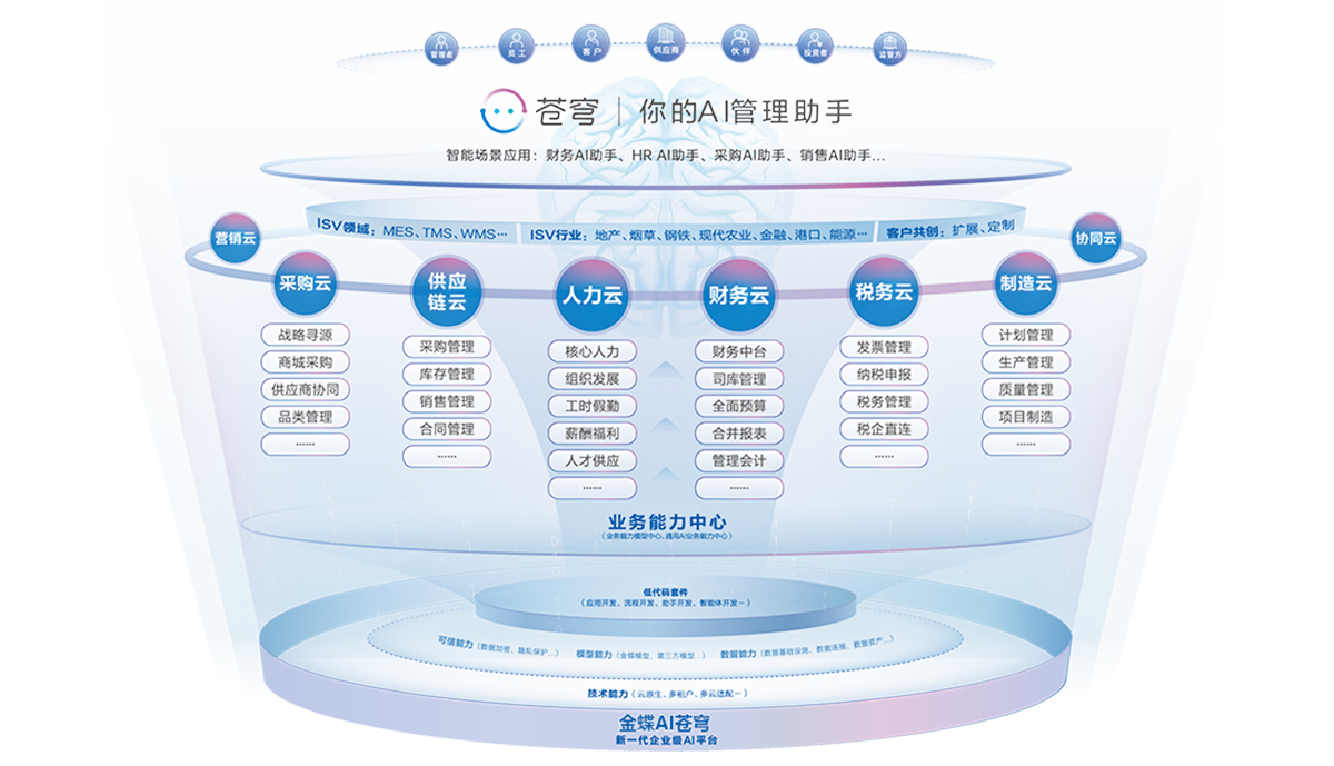 为什么选择金蝶AI星瀚